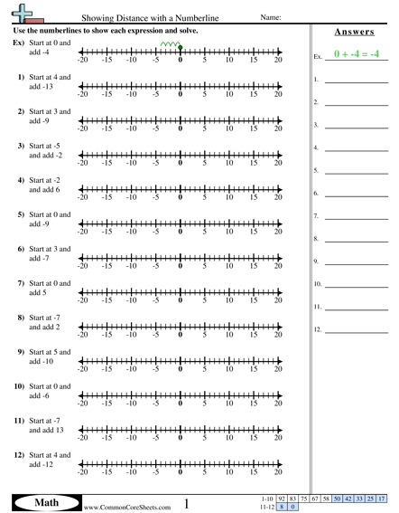Negative Number Worksheets - Showing Distance with a Numberline worksheet